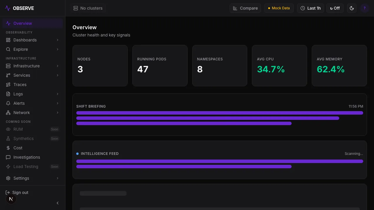 The OBSERVE overview page: a dark dashboard showing nodes, running pods, namespaces, average CPU and memory, a shift briefing and an intelligence feed.